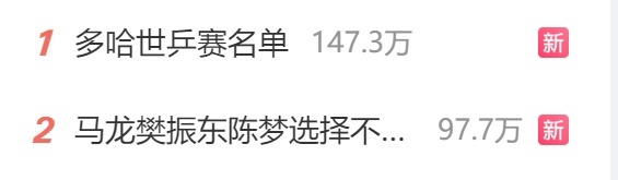 樊振东确认不参加多哈世乒赛