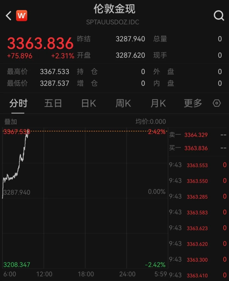 伦敦金 伦敦金