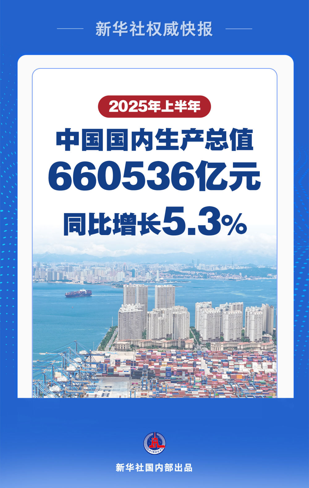 新华社权威快报|上半年中国经济同比增长5.3% 新华社权威快报|上半年中国经济同比增长5.3%
