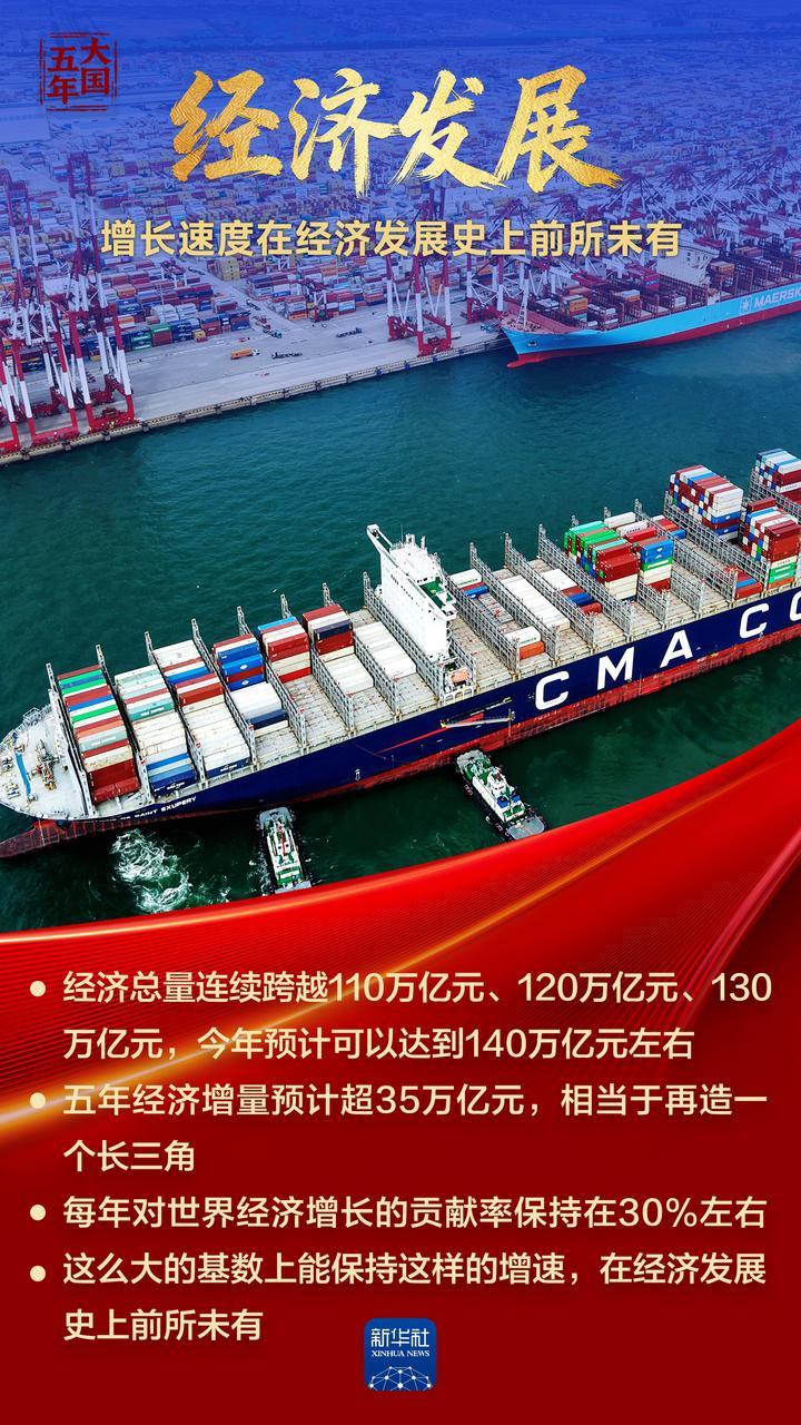 大国五年丨综合国力,跃上新台阶!