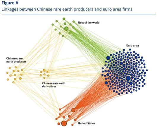 欧洲央行焦虑:跟美国买,背后还是中国