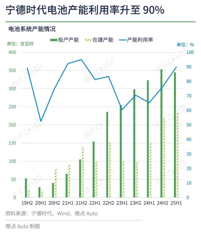 购置税退坡前夕，车企采购“堵门”宁德时代 电池抢夺战升级