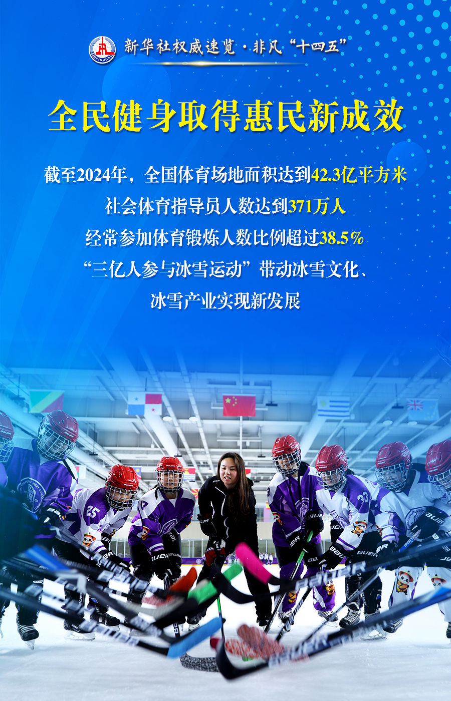 新华社权威速览·非凡“十四五”|体育强国建设,这些成就振奋人心 新华社权威速览·非凡“十四五”|体育强国建设,这些成就振奋人心