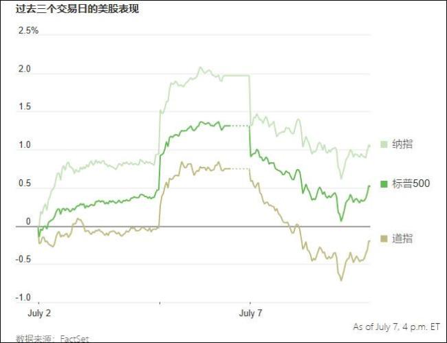 专家:特朗普对等关税政策得罪盟友