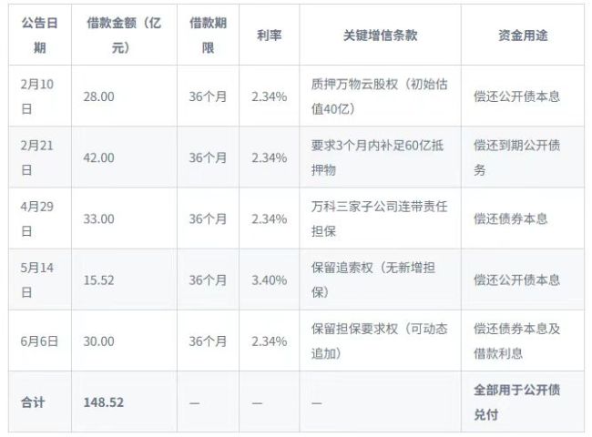 悬崖边的万科密集自救:深铁百亿输血,三天火线售股