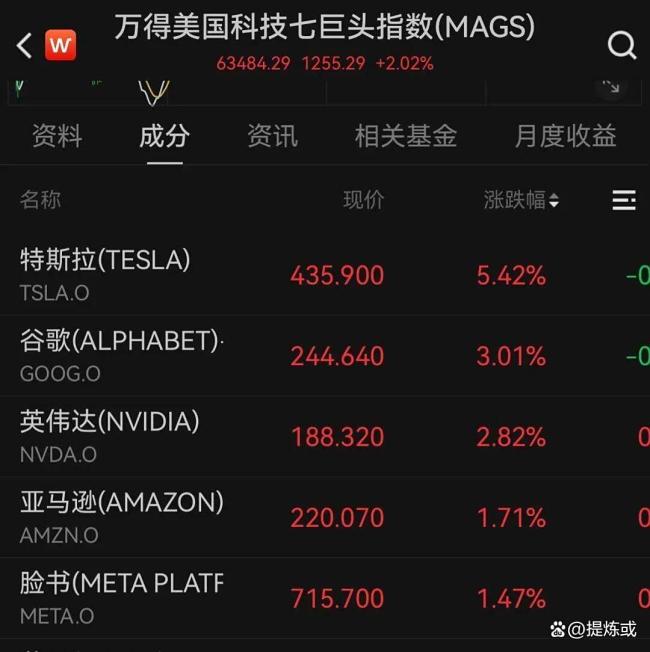 美股科技股齐涨