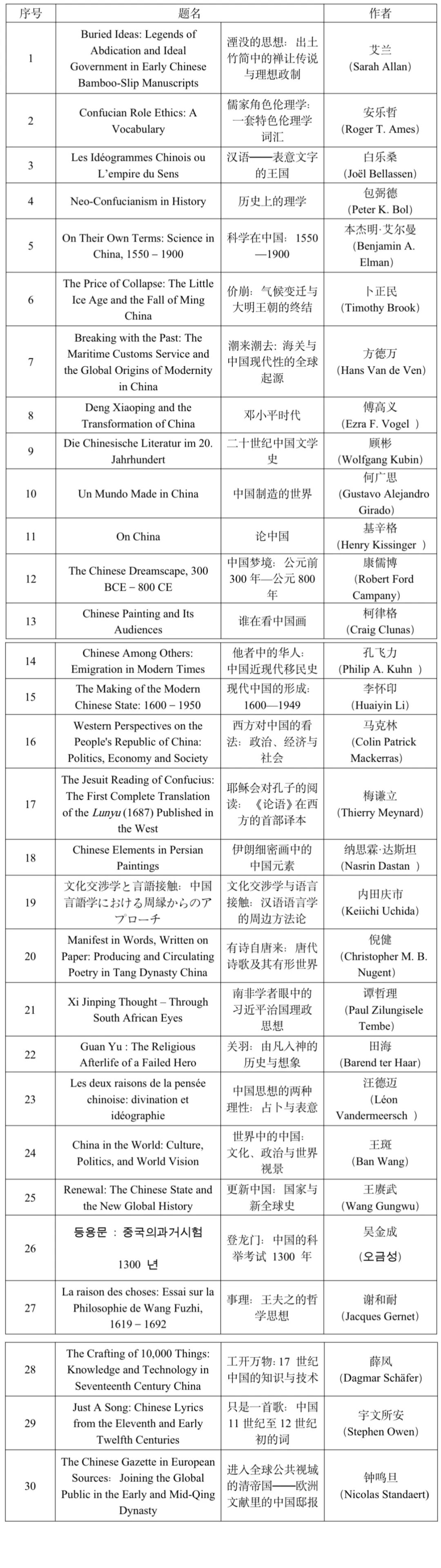 54部世界中国学研究推荐书目发布，聚焦历史中国与当代中国