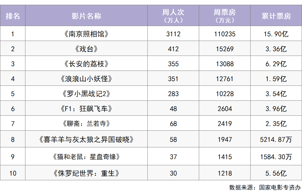 《东极岛》等12部新片本周上映 你最想看的是哪部?