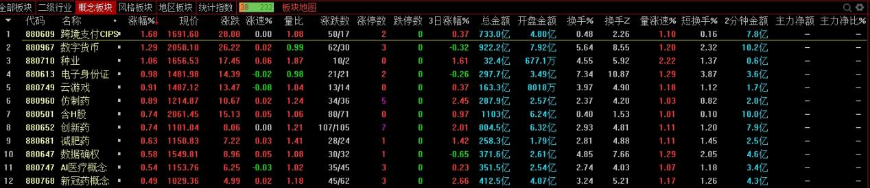 图1 图1