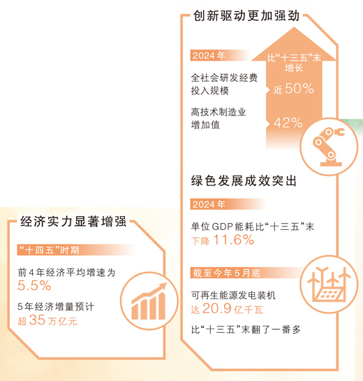 这些成就的取得,都与你我有关(权威发布)