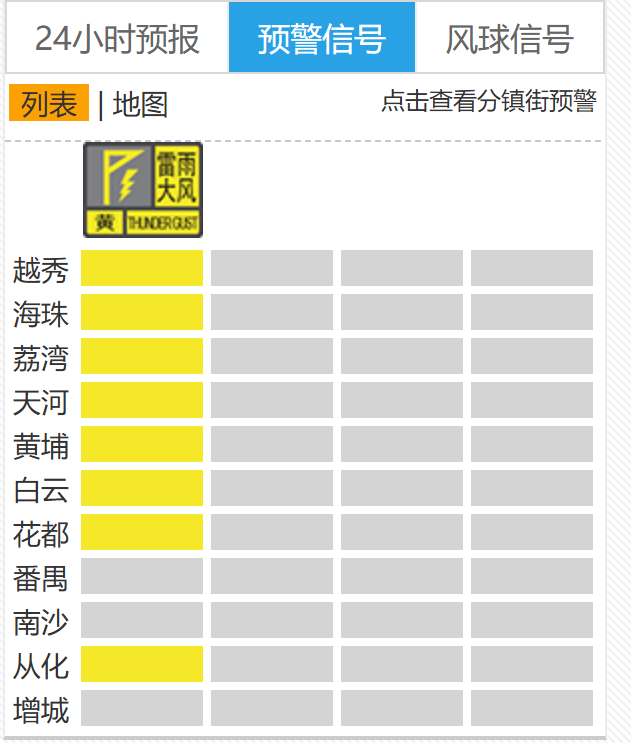 截至5日15时，广州天气预警情况。广州气象网截图