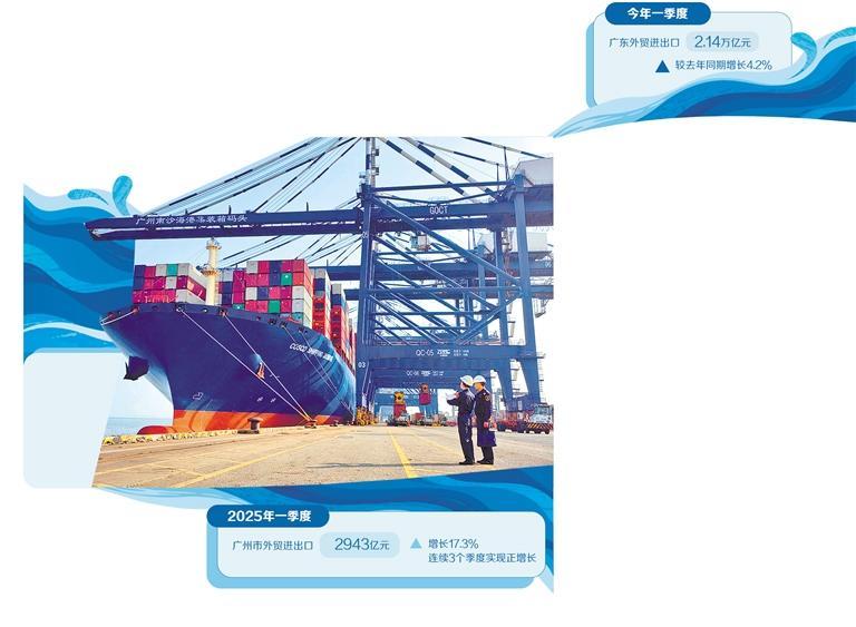 广东“五外联动”增强外贸韧劲
