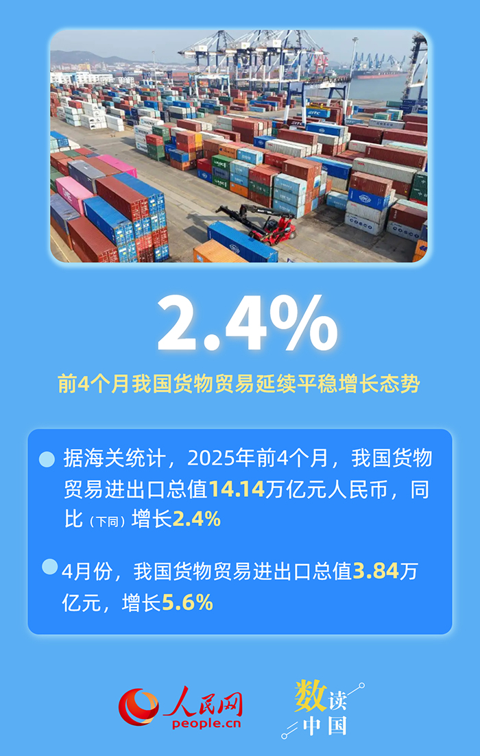 六组数据,感受中国外贸韧性