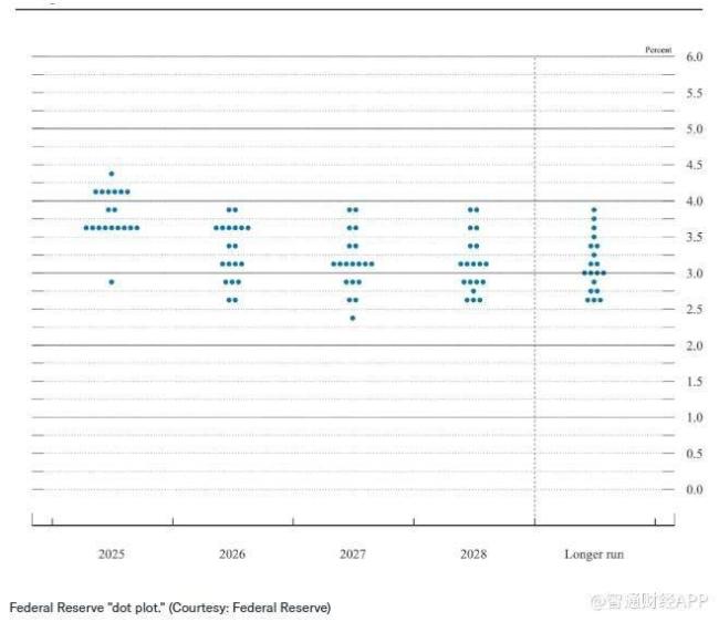 美联储还有多大降息空间