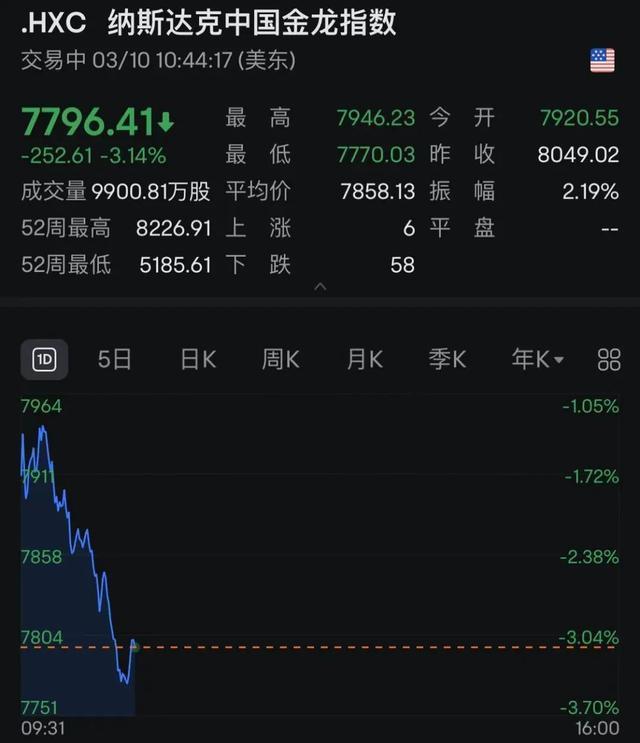 全球市场大跳水 美股暴跌引领全球颓势