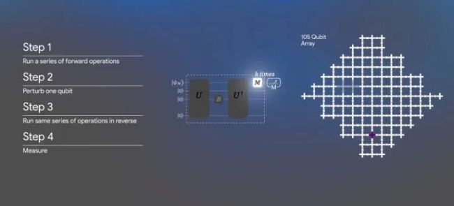 量子计算离现实应用更近一步