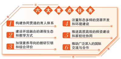 全面加强中小学科技教育