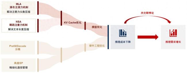 中金：国产AI云侧硬件景气上行