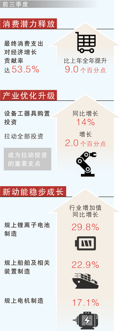 透过“三季报”看中国经济稳步前行（经济新方位）