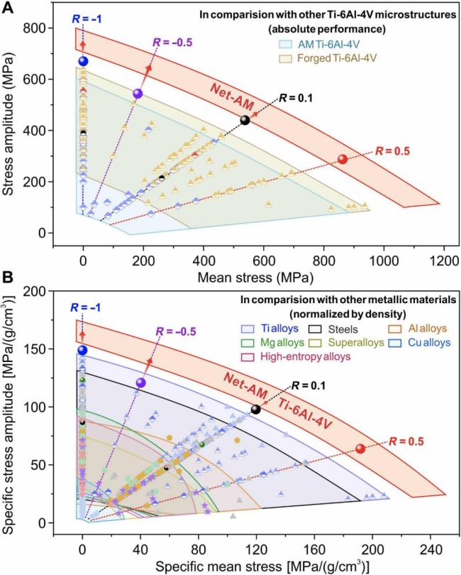 中国科学家突破金属材料强度极限
