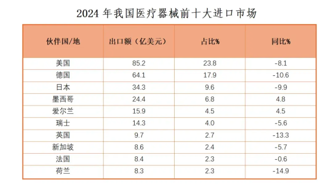 中国反制欧盟采购限制谁更受伤
