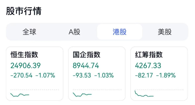 股市行情