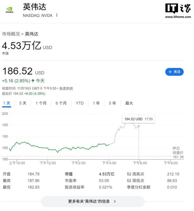 英伟达手握5000亿美元未交付订单