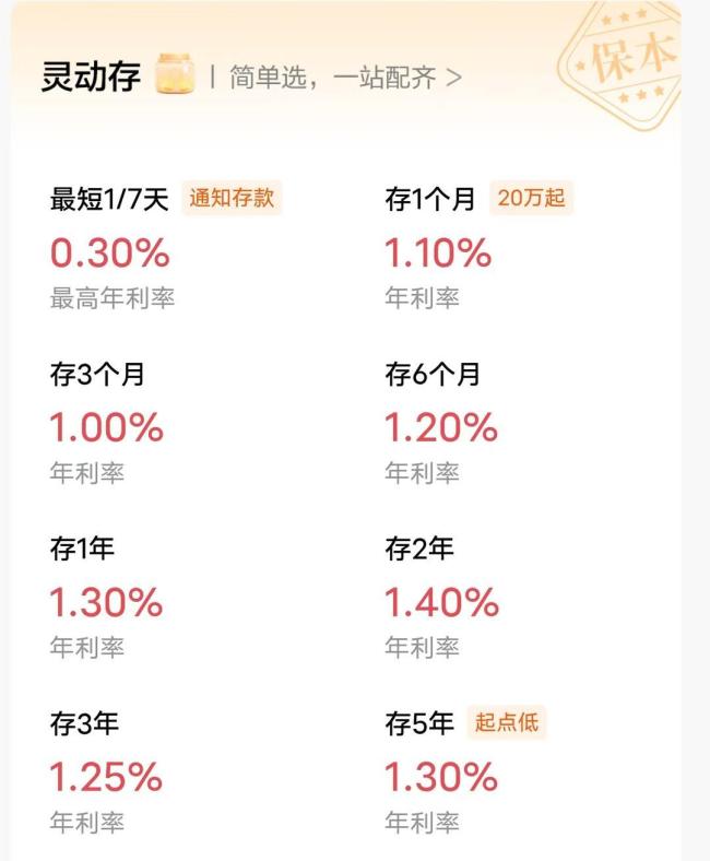 中长期定存被打入“冷宫”背后