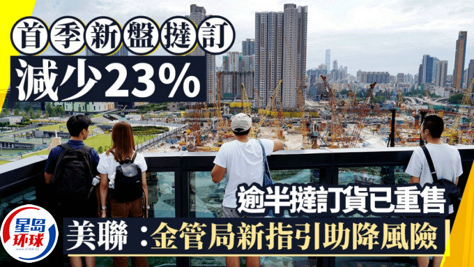 首季新盘挞订100宗减少23% 首季新盘挞订100宗减少23%