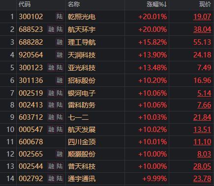 商业航天的风口来了吗