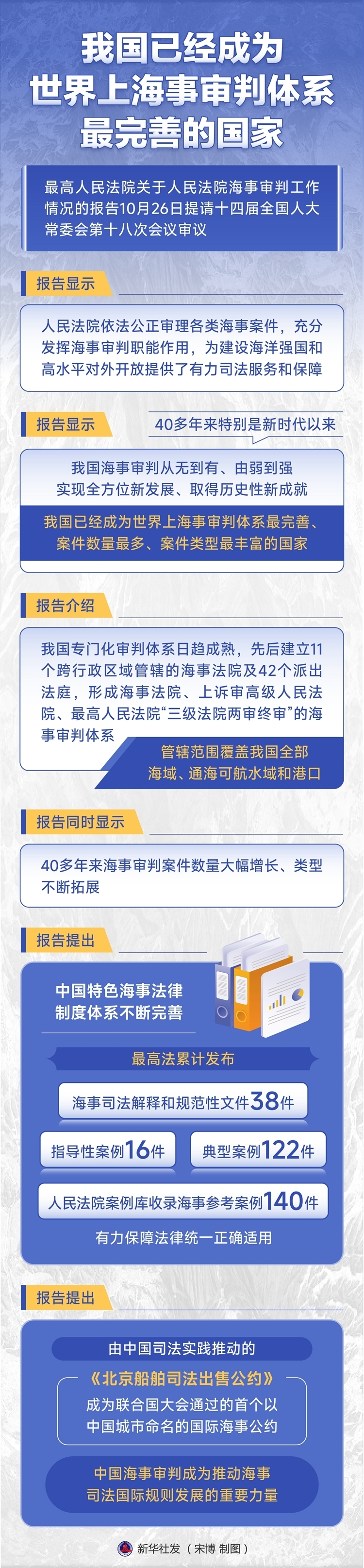 人大常委会丨我国已经成为世界上海事审判体系最完善的国家