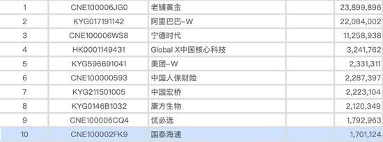 海外中国ETF“吸金”130亿 韩国股民加速抢筹