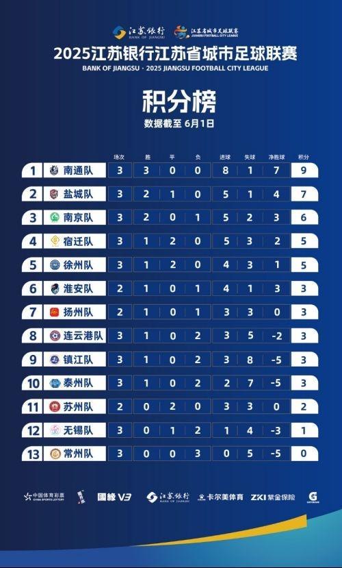 “苏超”爆火离不开三件事