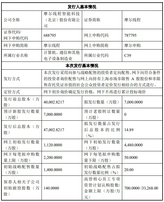 “国产GPU第一股”将开启申购
