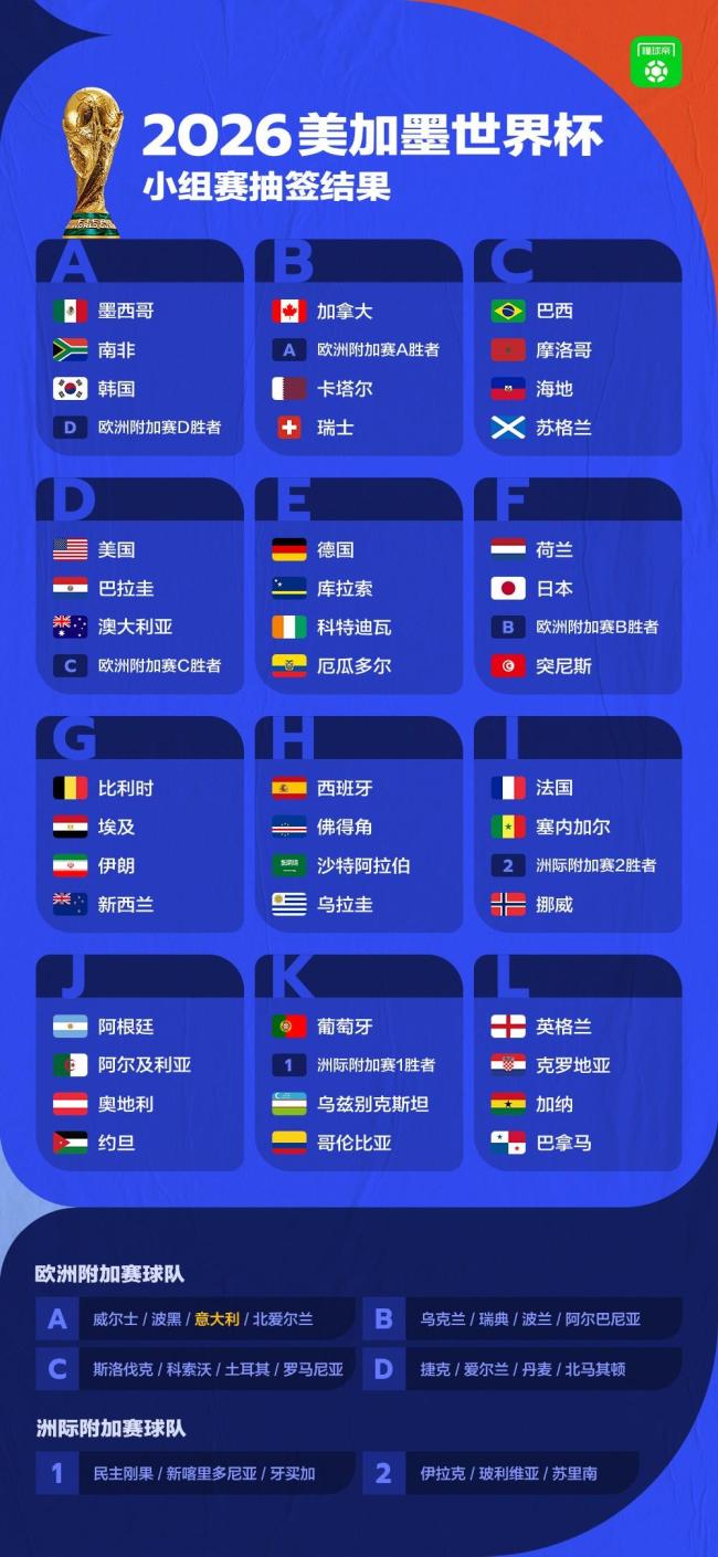 世界杯J组抽签出炉