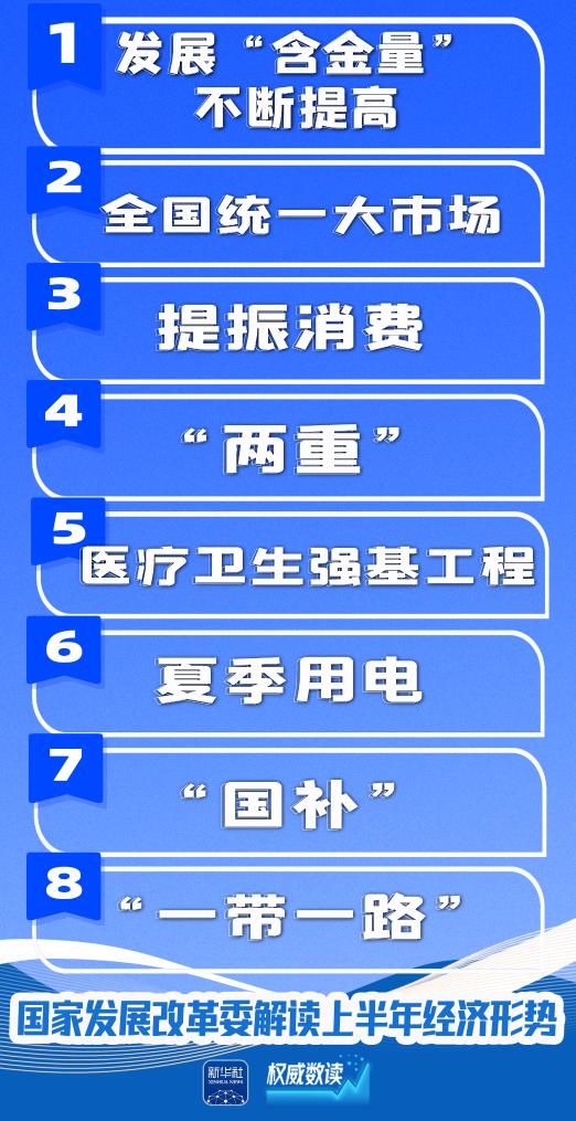 权威数读|上半年经济形势,国家发改委解读来了!