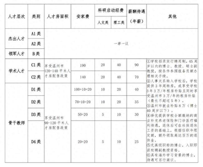 北大博士回应入职民办高校