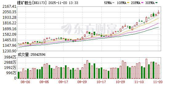 地产股爆发原因