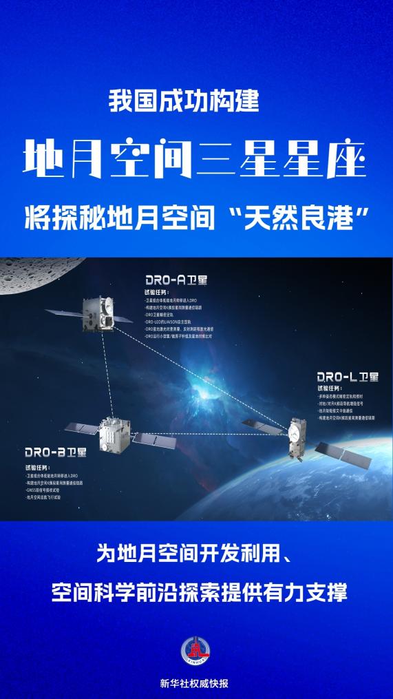 探秘地月空间“天然良港” 我国成功构建地月空间三星星座