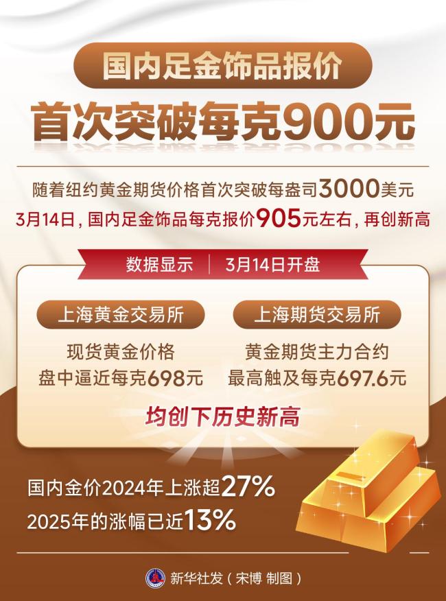 国内足金饰品报价首次突破每克900元