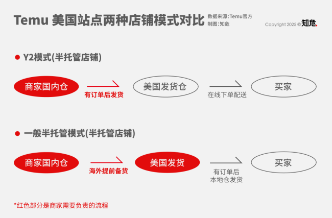 特朗普降低美国小额包裹关税税率