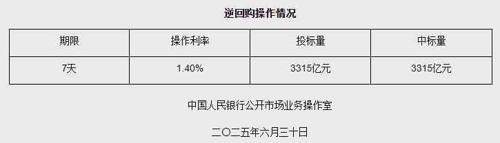 图源：中国人民银行网站截图