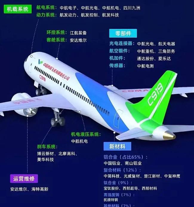 专家谈C919发动机被特朗普断供