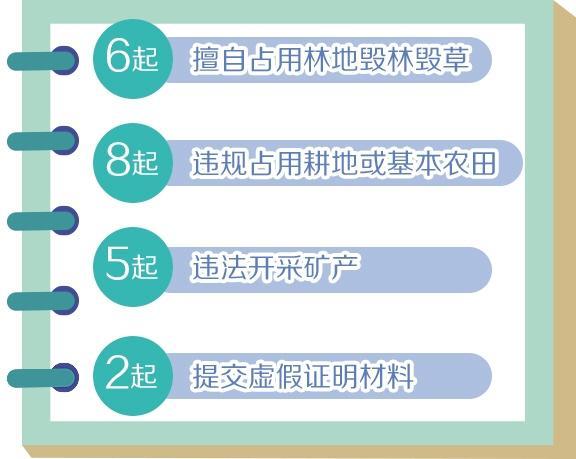 破坏耕地,非法采矿,毁林毁草——两部门通报违法违规典型问题