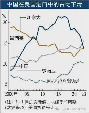 8月中国对美出口降33.1%意味着什么