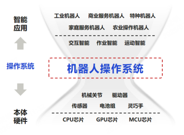智元机器人发布“灵渠OS”开源计划