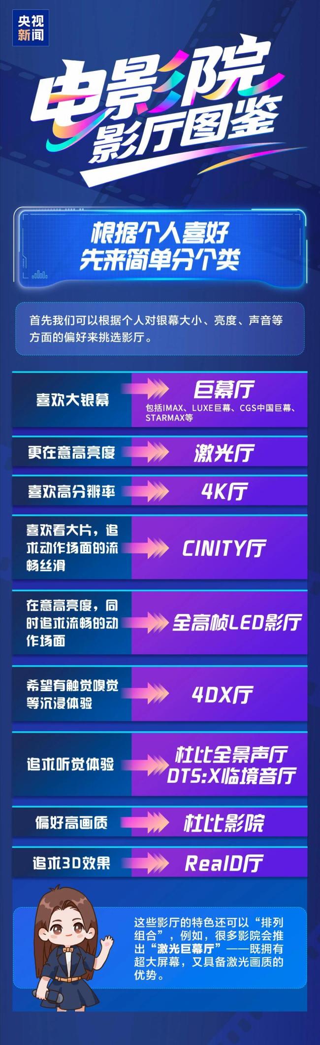 激光、巨幕、CINITY…各类影厅怎么选，一图讲明白