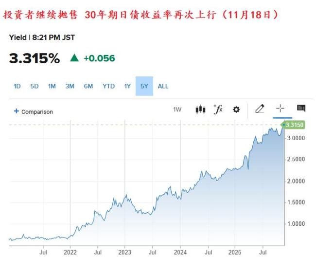 日本国债遭投资者抛售