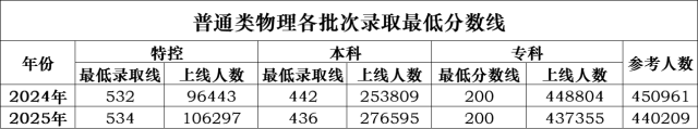 不写图说 南方+ 吴少敏 制图