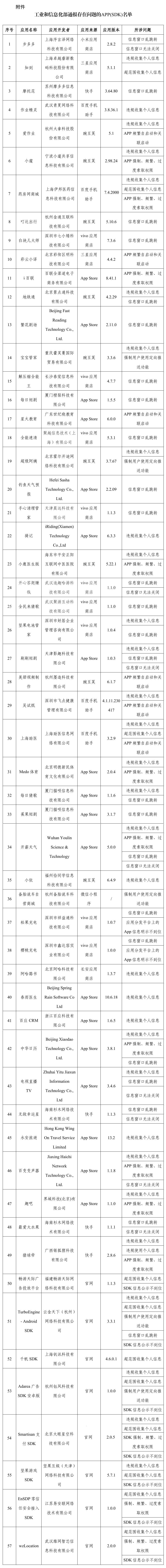 图源：“工信微报”微信公众号